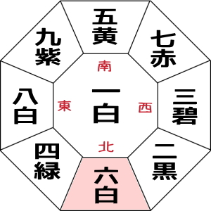 六白金星(2017年運勢と吉方位) 幸せ占い