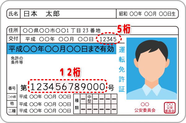 自動車運転免許証で性格診断